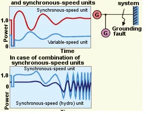 Estudo da Estabilidade Angular e de Tensão de Sistemas Elétricos (Teoria e Práticas)