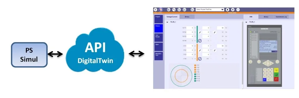 PSSimul Digital Twin