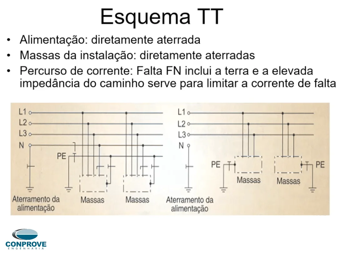 Treinamento concluído: Aterramento Elétrico e Influências em Sistemas Eletrônicos Sensíveis (Teoria e Prática) 2 2022052502