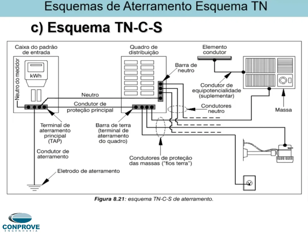 Treinamento concluído: Aterramento Elétrico e Influências em Sistemas Eletrônicos Sensíveis (Teoria e Prática) 3 2022052503