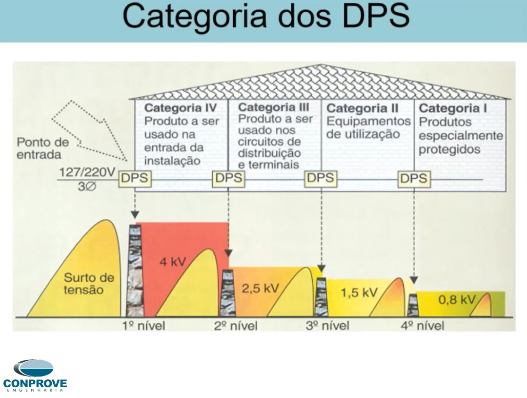 Treinamento concluído: Aterramento Elétrico e Influências em Sistemas Eletrônicos Sensíveis (Teoria e Prática) 4 2022052504