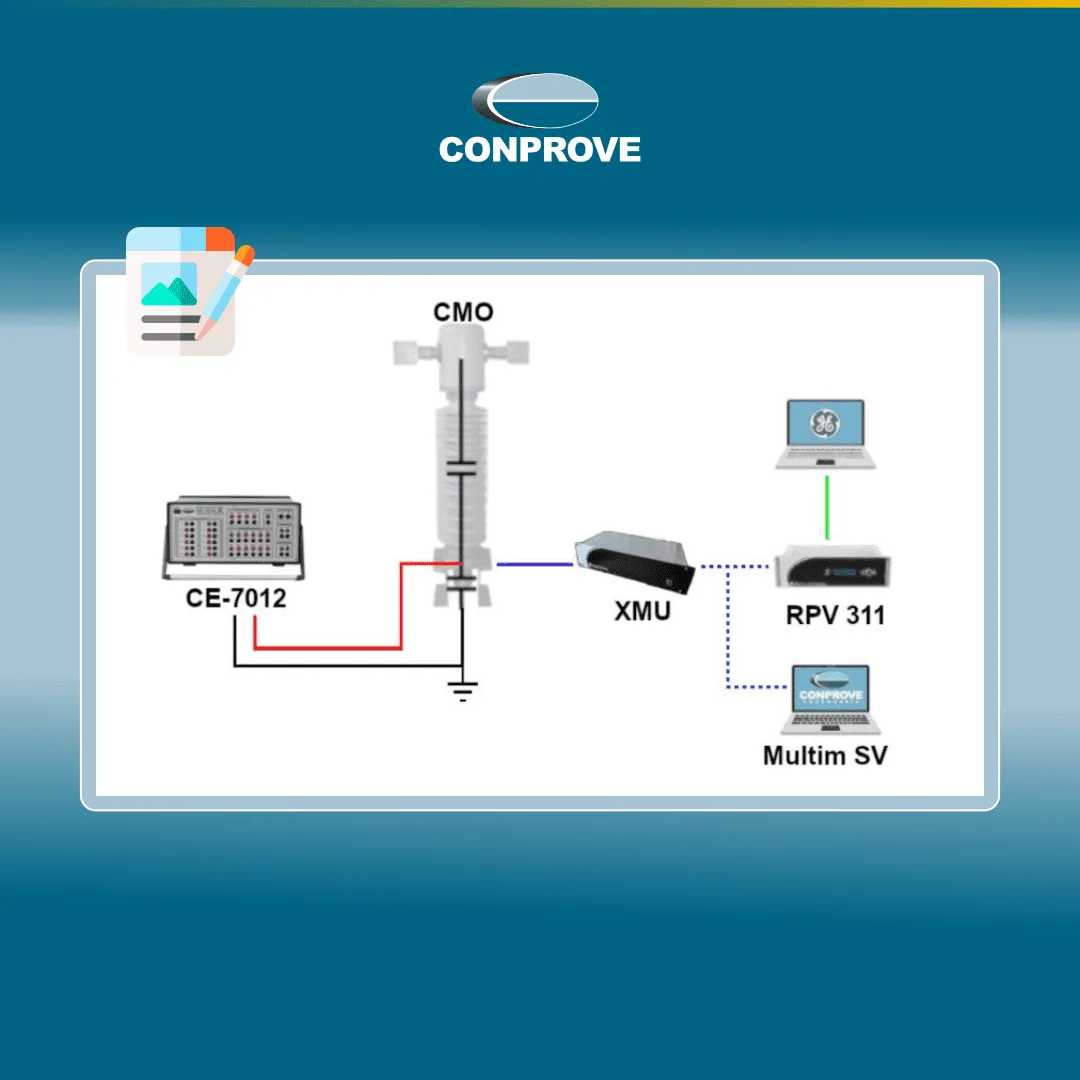 Pruebas en Subestaciones Digitales Basadas en IEC 61850: Desafíos y Soluciones 1 artigo desafios iec 61850