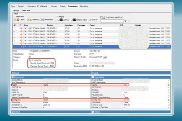 Artigo: Experiências em Monitoramento de Redes IEC 61850 7 Experiencias em Monitoramento de Redes IEC 61850