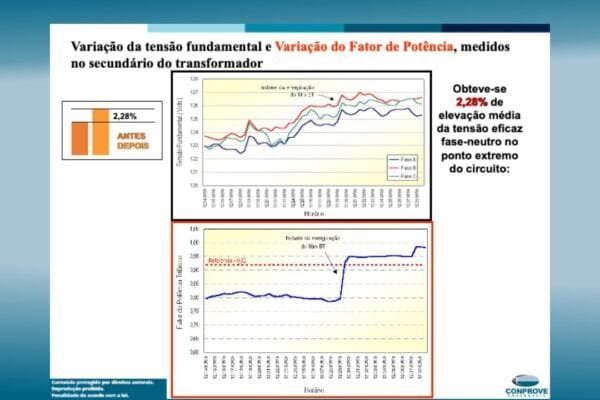 Estudo da Qualidade da Energia Elétrica – Problemas e Soluções