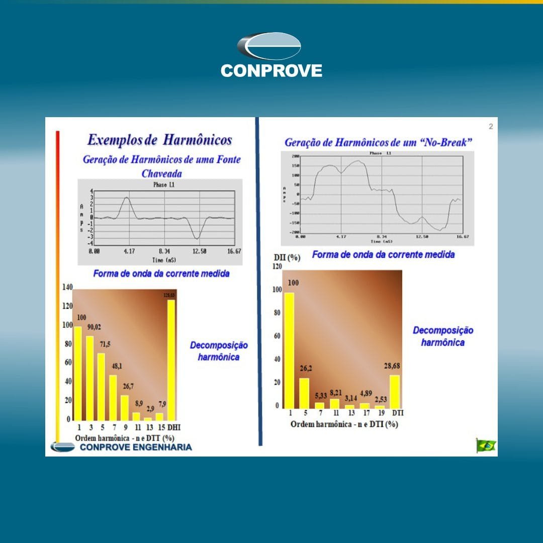 Estudo de Harmônicos em Redes Elétricas – Impactos Reais e Soluções Eficientes 1 Estudo de Harmônicos em Redes Elétricas – Impactos Reais e Soluções Eficientes