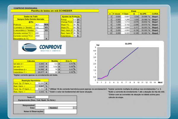 Planilha de Testes Schneider SEPAM Série 80 – Função 87 Diferencial 9 Planilha de Testes Schneider SEPAM Série 80 – Função 87 Diferencial