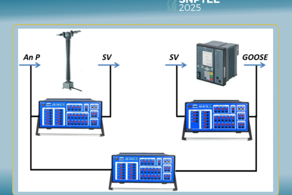 Conprove no XXVIII SNPTEE: Recomendações para a Implementação do Barramento de Processos em Subestações Digitais