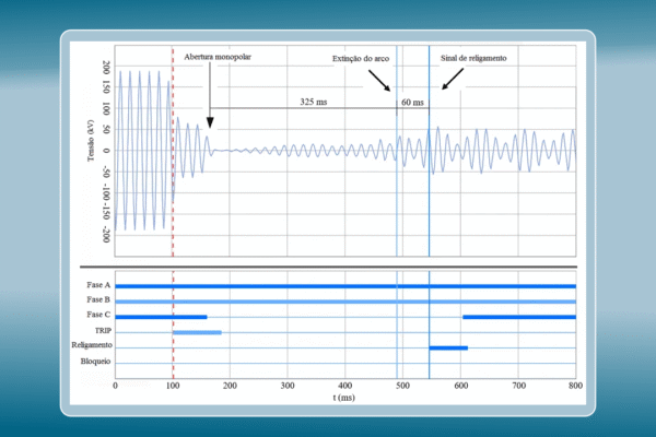 Curso – Análise de Oscilografias e Distúrbios em Sistemas Elétricos (Teoria e Práticas)