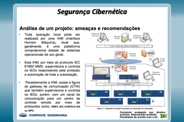 Curso – Segurança Cibernética em Redes de Subestações