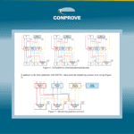 Uma Abordagem Prática para os Requisitos e Estratégias de Monitoramento do IEC 61850 Process Bus em uma Plataforma de Testes Multivendor 18 Uma Abordagem Prática para os Requisitos e Estratégias de Monitoramento do IEC 61850 Process Bus em uma Plataforma de Testes Multivendor