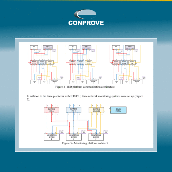 Uma Abordagem Prática para os Requisitos e Estratégias de Monitoramento do IEC 61850 Process Bus em uma Plataforma de Testes Multivendor Uma Abordagem Prática para os Requisitos e Estratégias de Monitoramento do IEC 61850 Process Bus em uma Plataforma de Testes Multivendor