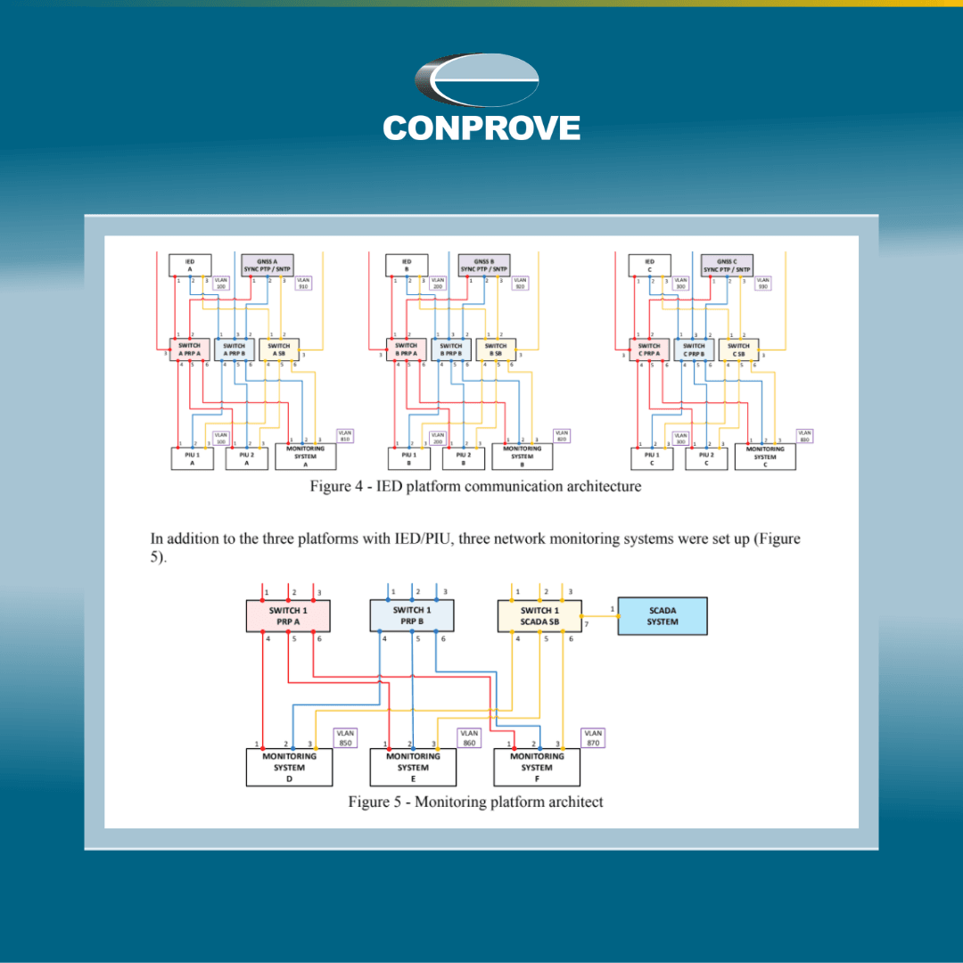 Uma Abordagem Prática para os Requisitos e Estratégias de Monitoramento do IEC 61850 Process Bus em uma Plataforma de Testes Multivendor