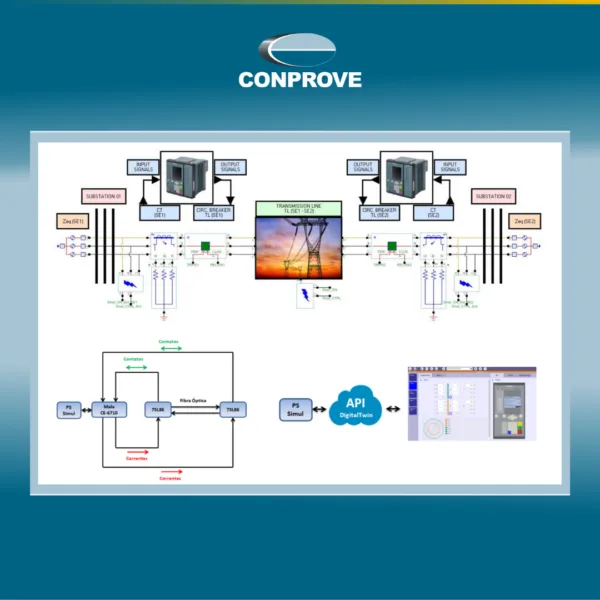 Comparação de Performance entre IEDs Digital Twin e Dispositivos Físicos: Avaliação Através de Testes em Malha Fechada
