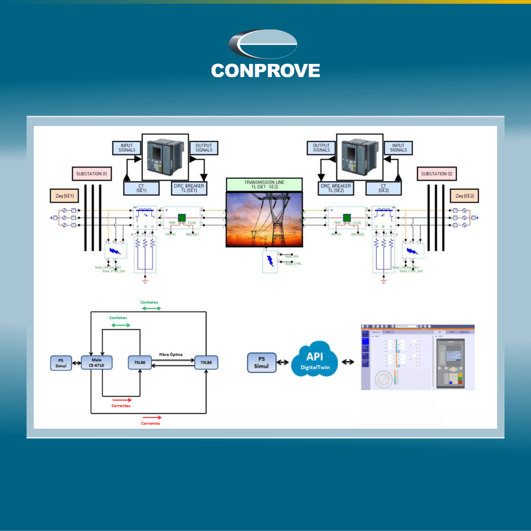Comparação de Performance entre IEDs Digital Twin e Dispositivos Físicos: Avaliação Através de Testes em Malha Fechada