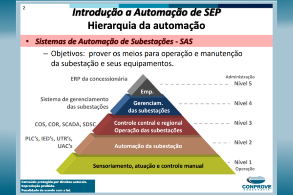 Automação de Subestações: Fundamentos, Tecnologias e Protocolos para o Sistema Elétrico Moderno 7 Automação de Subestações: Fundamentos, Tecnologias e Protocolos para o Sistema Elétrico Moderno