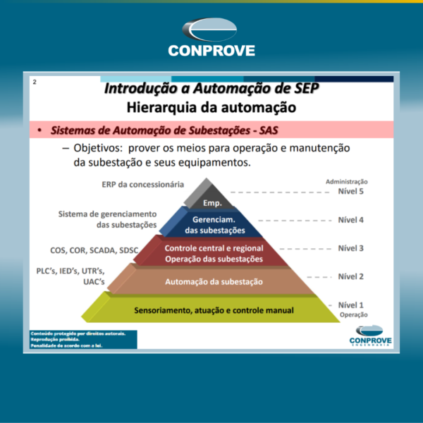 Automação de Subestações: Fundamentos, Tecnologias e Protocolos para o Sistema Elétrico Moderno