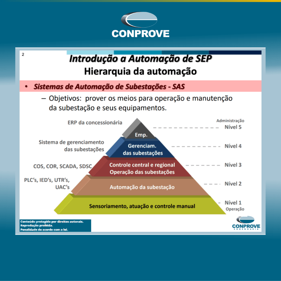 Automação de Subestações: Fundamentos, Tecnologias e Protocolos para o Sistema Elétrico Moderno 1 Automação de Subestações: Fundamentos, Tecnologias e Protocolos para o Sistema Elétrico Moderno
