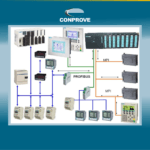 Redes Industriais: Fundamentos, Protocolos e Aplicações no Ambiente de Automação ⚙️🌐