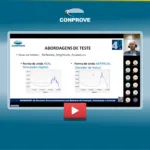 Solução Conprove para Traveling Waves: Tecnologia Avançada para Ensaios de Proteção no Domínio do Tempo