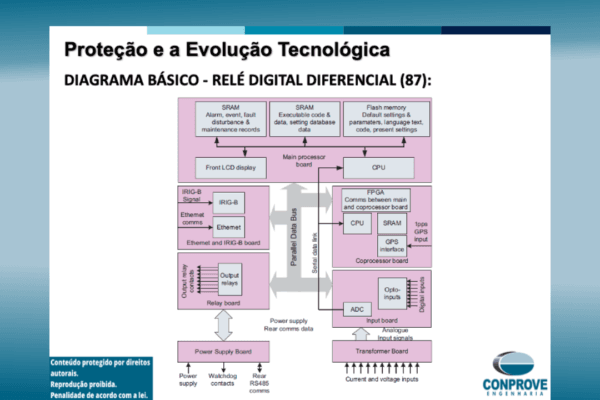 Curso SIPROTEC 4 Siemens (IED’s): Fundamentos, Parametrização e Testes (Prático)