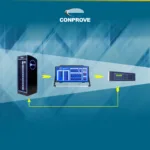 Solução inteligente para amplificação de sinais em sistemas de testes com simuladores digitais (HIL/RT) 2 Solução inteligente para amplificação de sinais em sistemas de testes com simuladores digitais (HIL/RT)