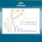 Localização de faltas em linhas de transmissão com alta integração de IBR: desafios e tendências