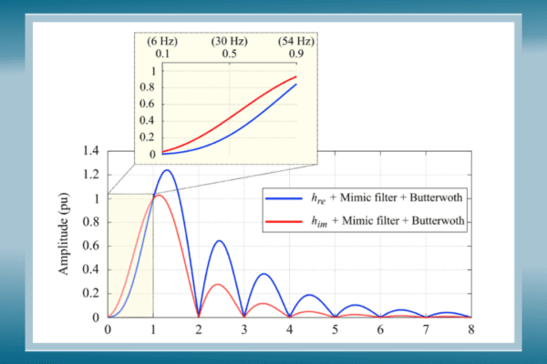 Localização de faltas em linhas de transmissão com alta integração de IBR: desafios e tendências
