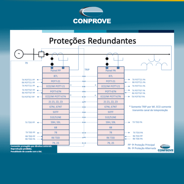 Curso Conprove: Filosofias e Ajustes da Proteção de Linhas de Transmissão (Presencial ou Online Ao Vivo)