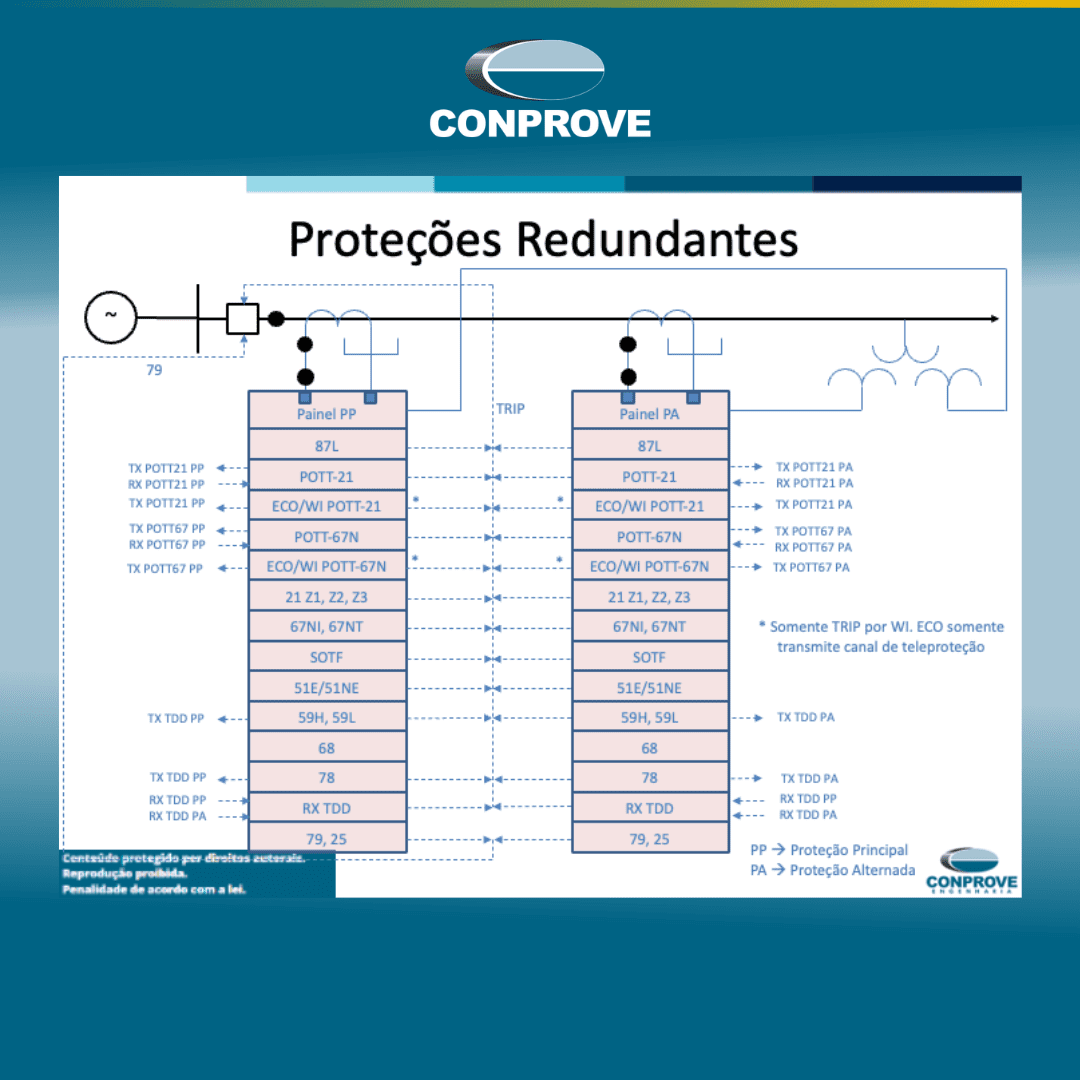 Curso Conprove: Filosofias e Ajustes da Proteção de Linhas de Transmissão (Presencial ou Online Ao Vivo)