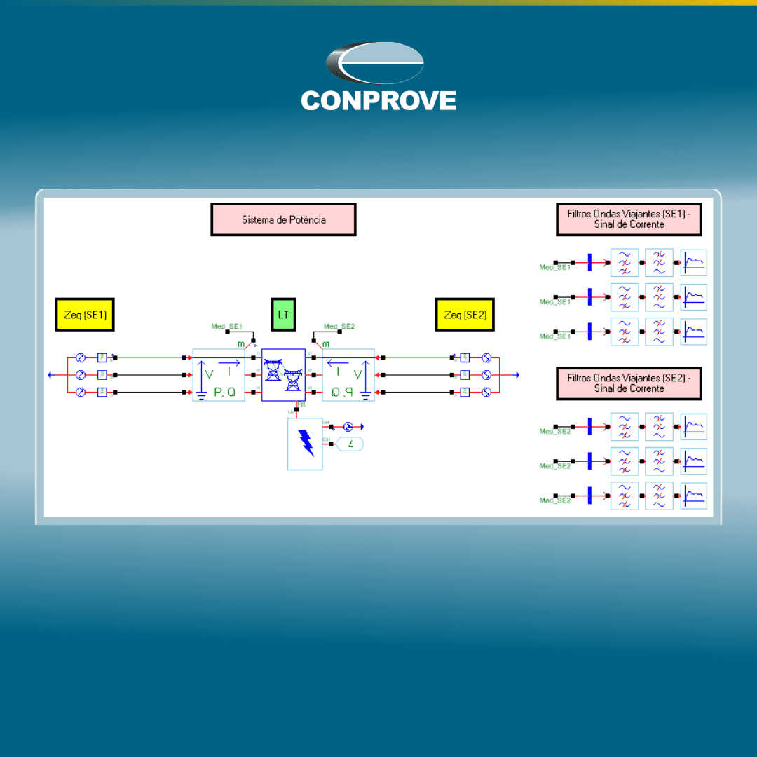 LOCALIZAÇÃO DE FALTAS POR ONDAS VIAJANTES