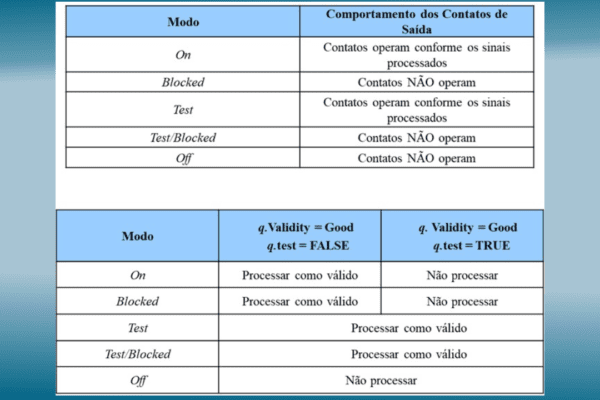 Recursos da Norma IEC 61850 para Testes e Simulações - Post 3/4 / IEC 61850 Standard Resources for Testing and Simulations - Post 3/4
