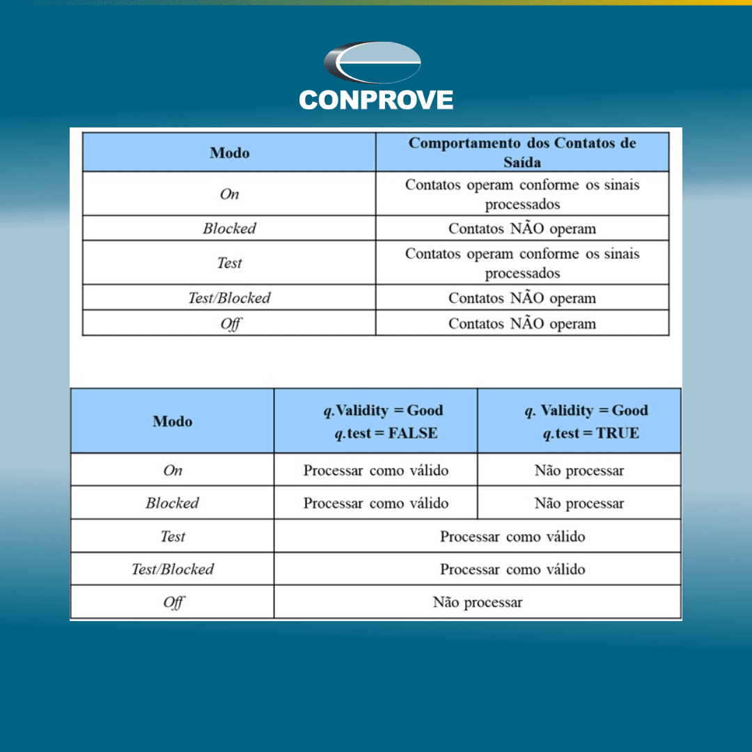 Recursos da Norma IEC 61850 para Testes e Simulações - Post 3/4 / IEC 61850 Standard Resources for Testing and Simulations - Post 3/4