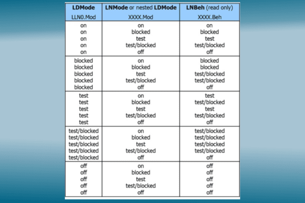 Recursos da Norma IEC 61850 para Testes e Simulações — Post 4/4