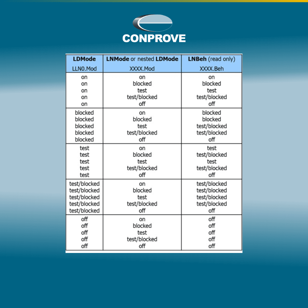Recursos da Norma IEC 61850 para Testes e Simulações — Post 4/4