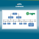 Paper CIGRE 2025: experiências em testes de interoperabilidade de IEDs com foco em sincronização de tempo