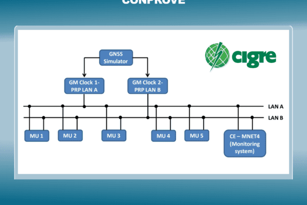 Paper CIGRE 2025: experiências em testes de interoperabilidade de IEDs com foco em sincronização de tempo