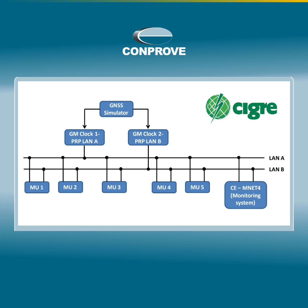 Paper CIGRE 2025: experiências em testes de interoperabilidade de IEDs com foco em sincronização de tempo