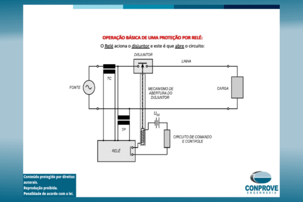 Proteção de Sistemas Elétricos de Potência: Fundamentos, Aplicações e Importância na Confiabilidade do SEP