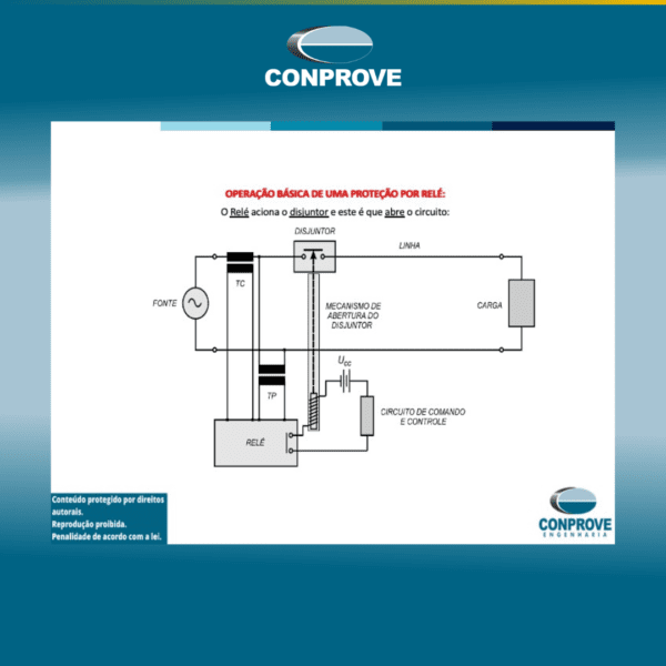 Proteção de Sistemas Elétricos de Potência: Fundamentos, Aplicações e Importância na Confiabilidade do SEP Proteção de Sistemas Elétricos de Potência: Fundamentos, Aplicações e Importância na Confiabilidade do SEP