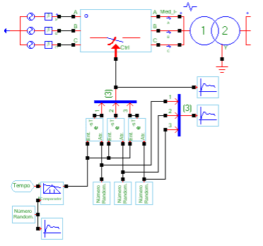 ANÁLISE ESTATÍSTICA DE TRANSITÓRIOS UTILIZANDO O SOFTWARE PS SIMUL 3 Imagem2