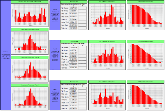 ANÁLISE ESTATÍSTICA DE TRANSITÓRIOS UTILIZANDO O SOFTWARE PS SIMUL 4 Imagem3