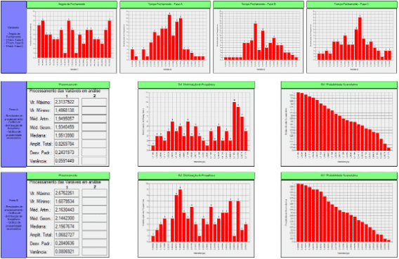 ANÁLISE ESTATÍSTICA DE TRANSITÓRIOS UTILIZANDO O SOFTWARE PS SIMUL 6 Imagem5
